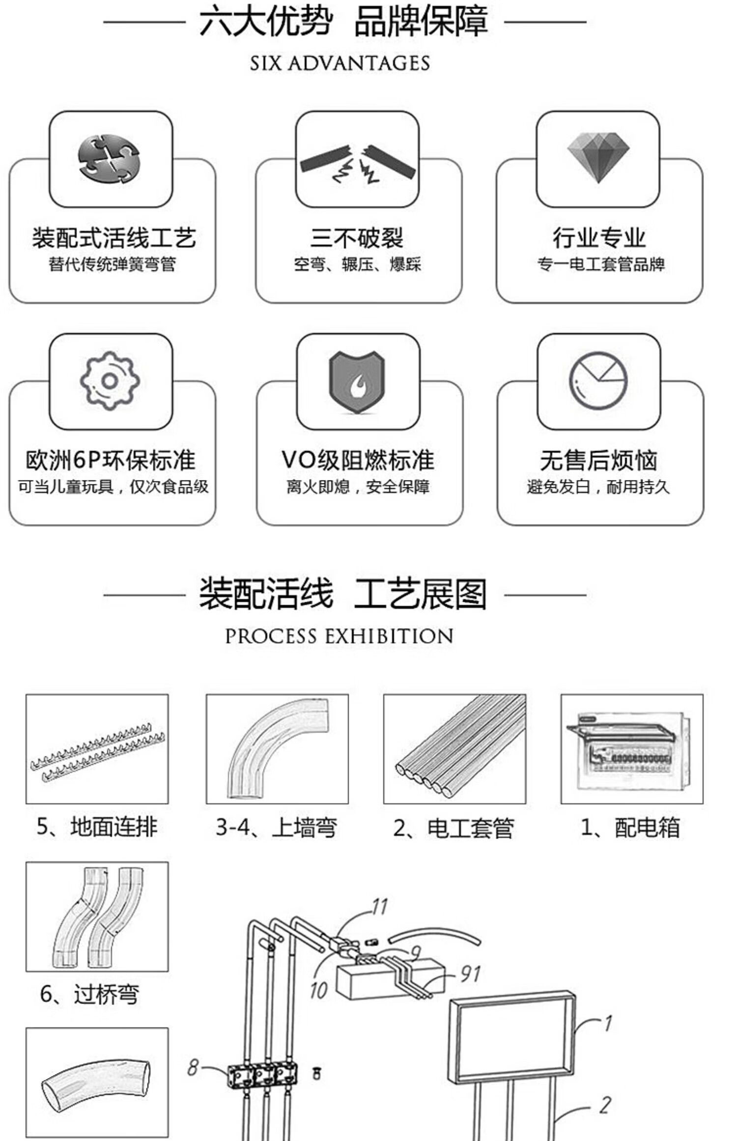 17，公元PVC紅藍電線琯電纜套琯阻燃電工套琯預埋穿線琯1620 25 32 40R1 16輕型約1.1厚1米價