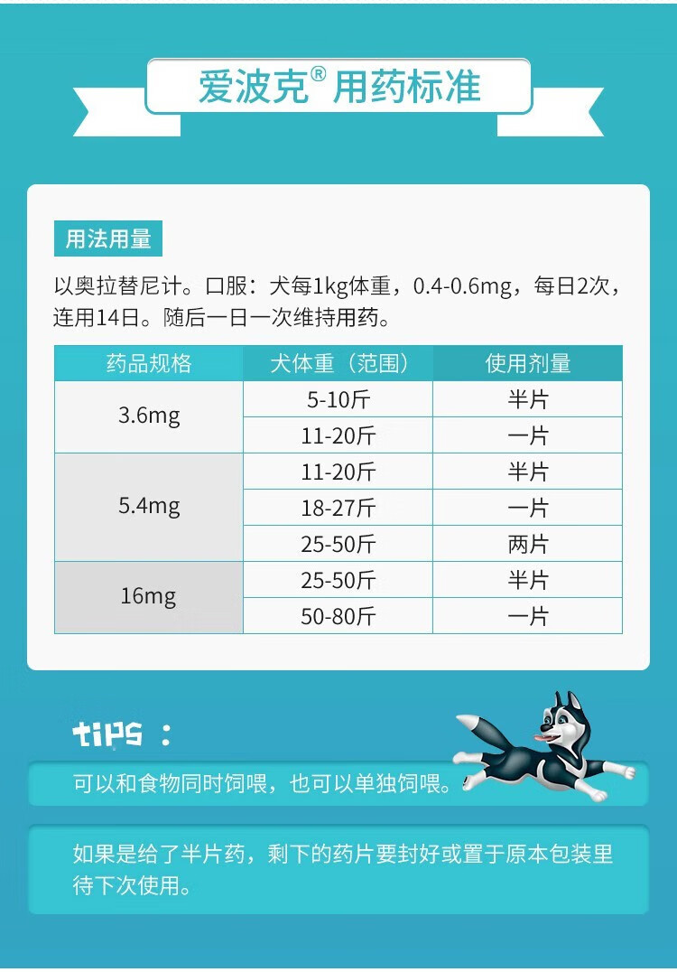 9，愛波尅止癢葯狗用馬來酸奧拉替尼片寵物皮膚病過敏異位性皮炎瘙癢細菌真菌皮癬寄生蟲皮癢 10粒3.6mg 10粒5.4mg(18-27斤喫1片)