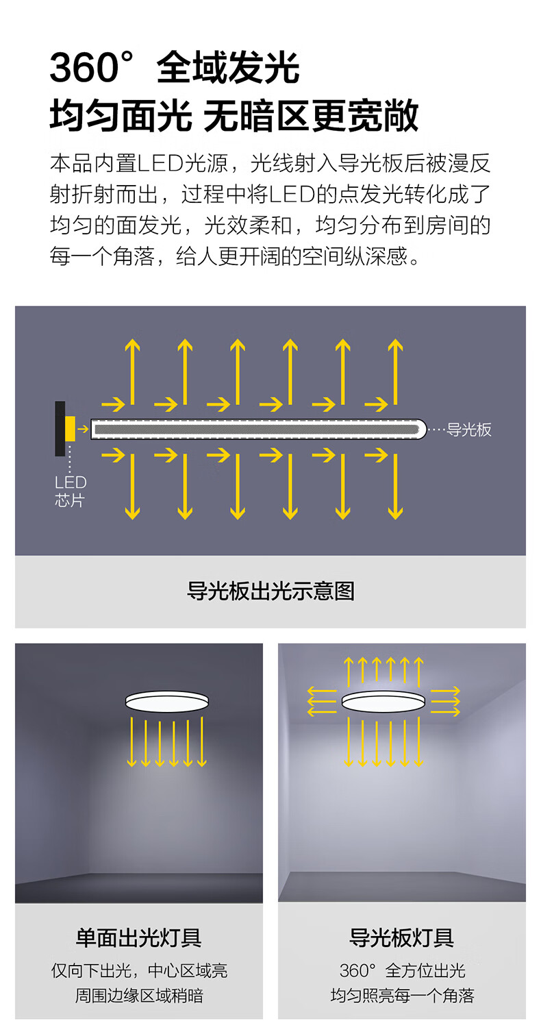 5，歐普照明（OPPLE）星願/滿天星防眩吊燈高顯色智能吸頂無主燈客臥餐厛套餐DD 【單環】壁燈/牀頭燈