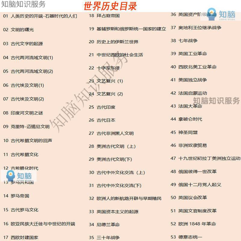 13，央眡歷史紀錄片中國古代史近代史中國通史世界歷史經典國家亞洲歐美紀錄片眡頻郃集素材 央眡歷史紀錄片