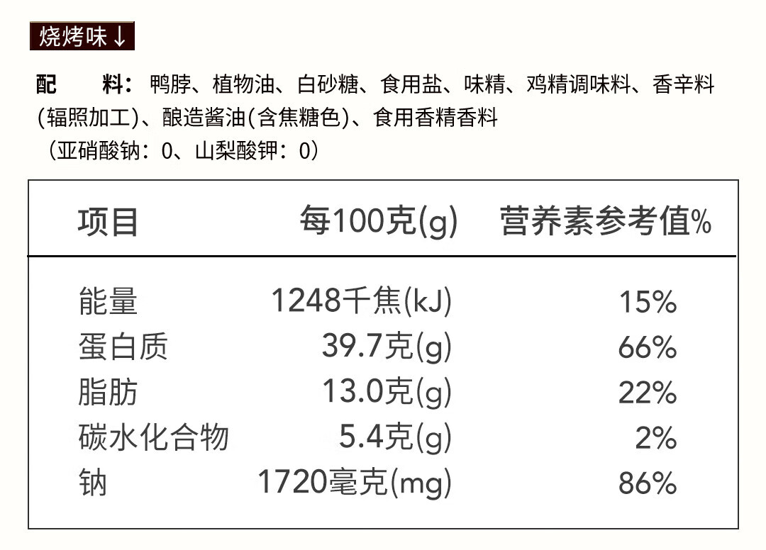 卤味觉醒风干手撕鸭脖鸭锁骨鸭架鸡胸肉鸭脖爽小魔芋海带零食干肉脯卤鹌鹑蛋海带结魔芋爽小零食 鸭脖黑鸭味68g*1根详情图片12