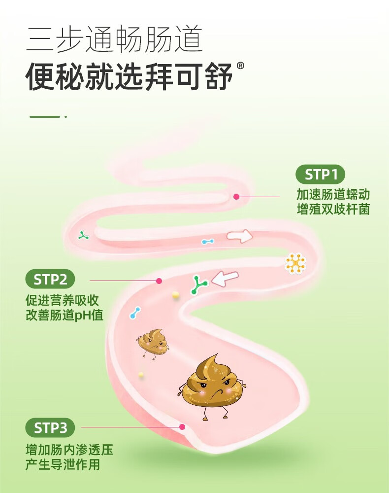 5，拜卡拜可舒乳果糖貓咪狗狗狗狗寵物調理腸胃益生菌 2g [順豐發貨]