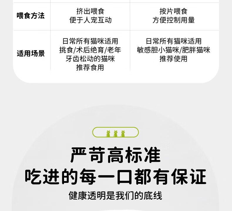 17，HMAO化毛膏排毛球貓咪專用營養膏維生素呵護腸胃化毛球haomao好貓 2罐 化毛膏+益生菌【化毛美毛】