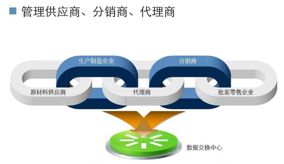 26，智慧供應鏈解決方案數字化供應鏈智能化建設供應鏈方案例素材資料 智慧供應鏈解決方案數字化供應鏈智能化建設供應鏈方案