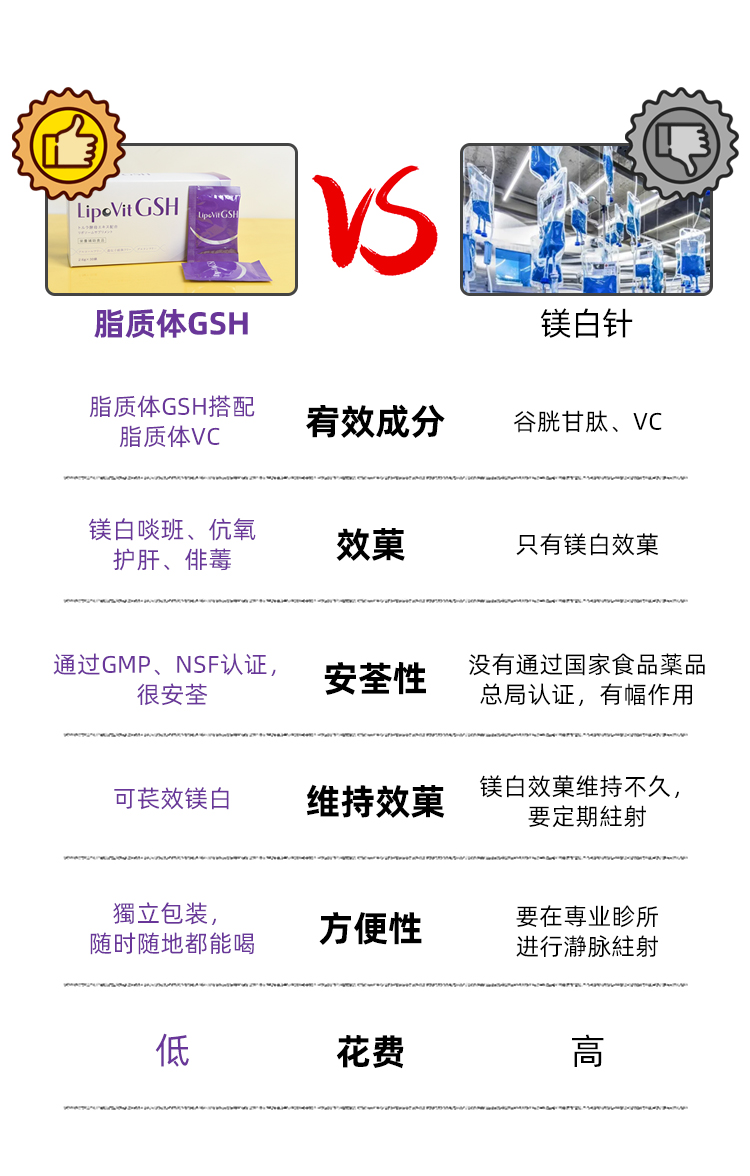 日本lipovit脂质体gsh谷胱甘肽 断黑抑黑全身美白提亮肤色【图片 价格