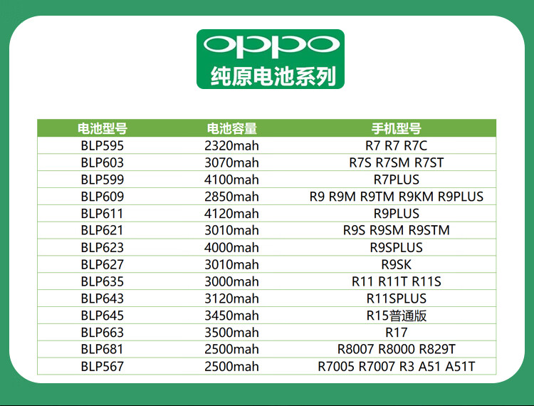 oppor9s电池r9 r9spr11s11splus r15 r17 a57 a53 a9手机原装 a5/a7