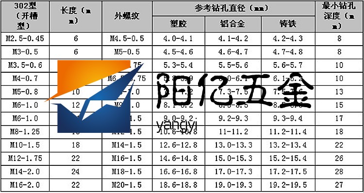 5/m3/m4/m5/m6/m8/m10/m12/m1 m5