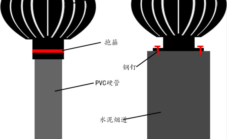 无动力风帽安装图解图片