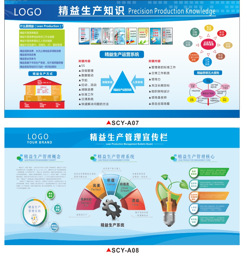 婕染精益生产宣传看板质量管理宣传栏6s 8s现场管理展板工厂车间看板