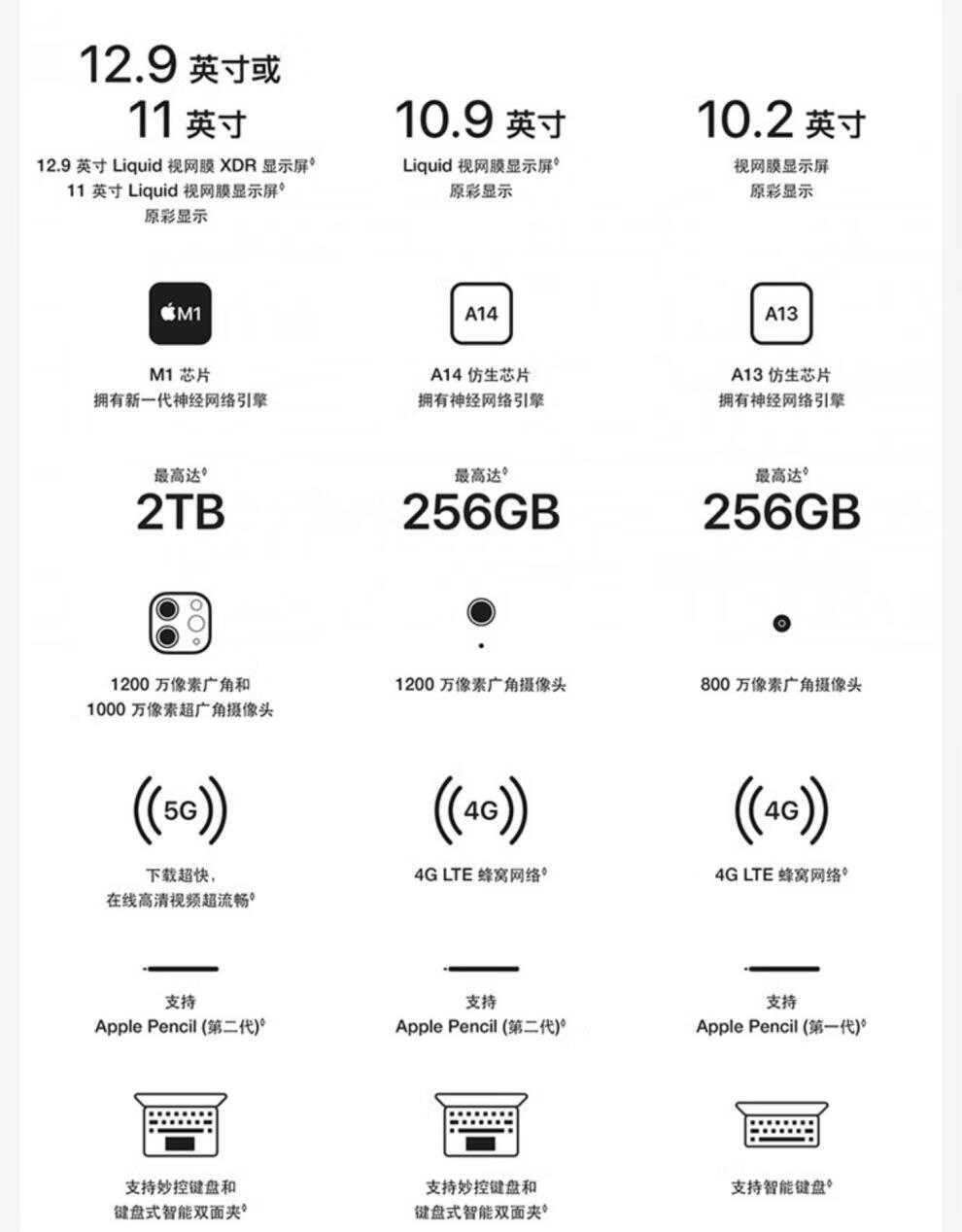 2英寸 2020苹果ipad2019 2018 2020款 10.