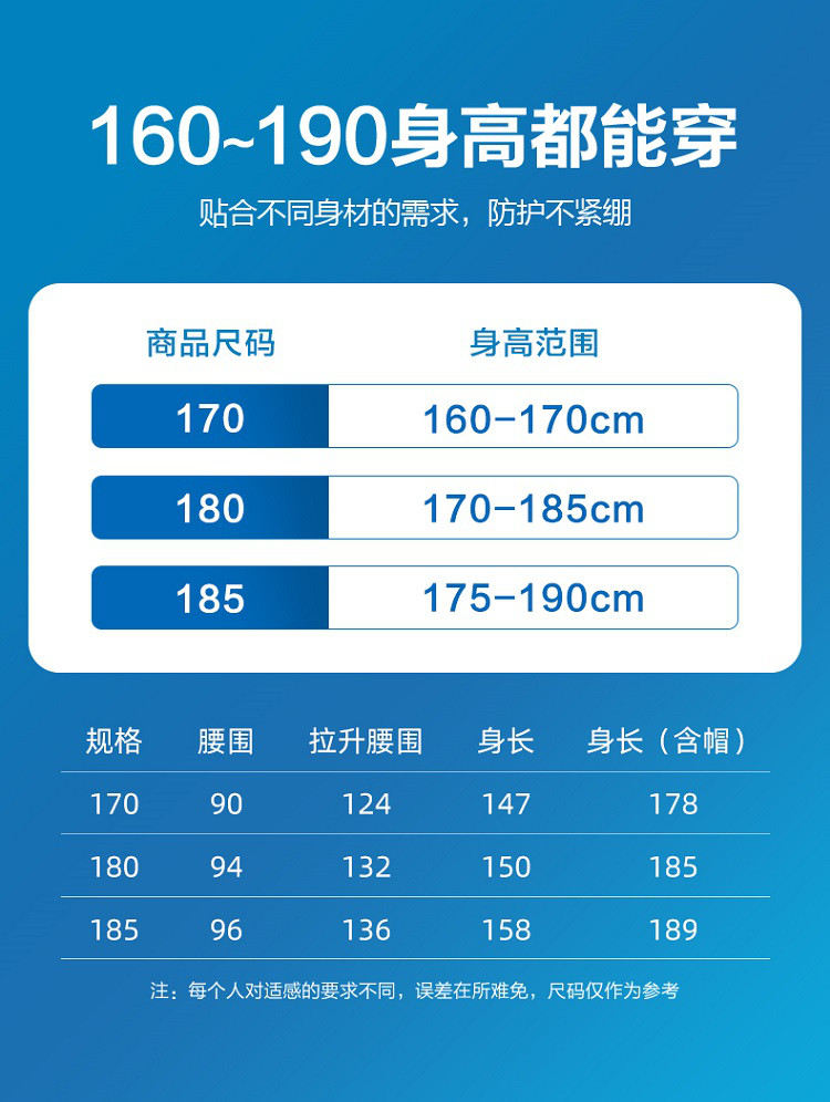 一次性医用防护服保护全身连体医护专用隔离衣飞机用全套 170尺码