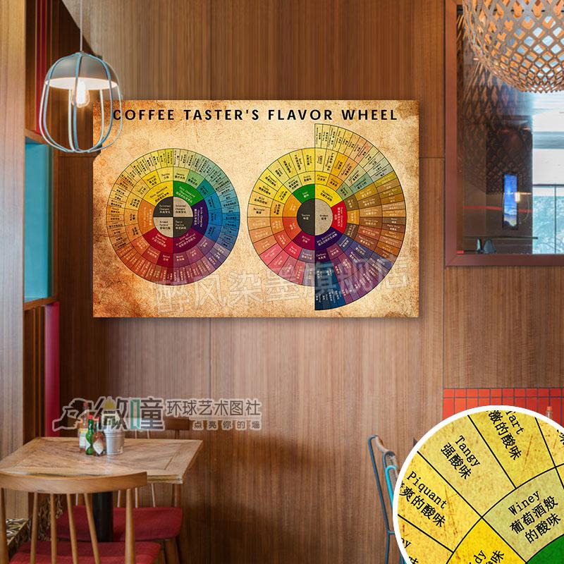 咖啡风味轮图微瞳超大尺寸反文化咖啡风味轮图油画布海报创意咖啡厅