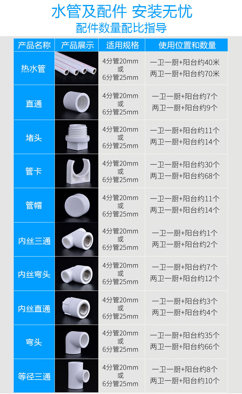 110pvc管配件大全图片