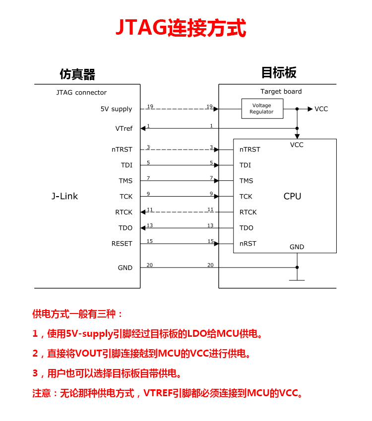 jlink v9 下載器 arm仿真jlink 9.