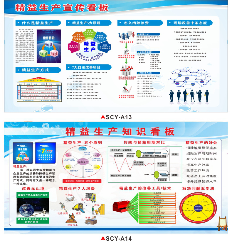 婕染精益生產宣傳看板質量管理宣傳欄6s 8s現場管理展板工廠車間看板