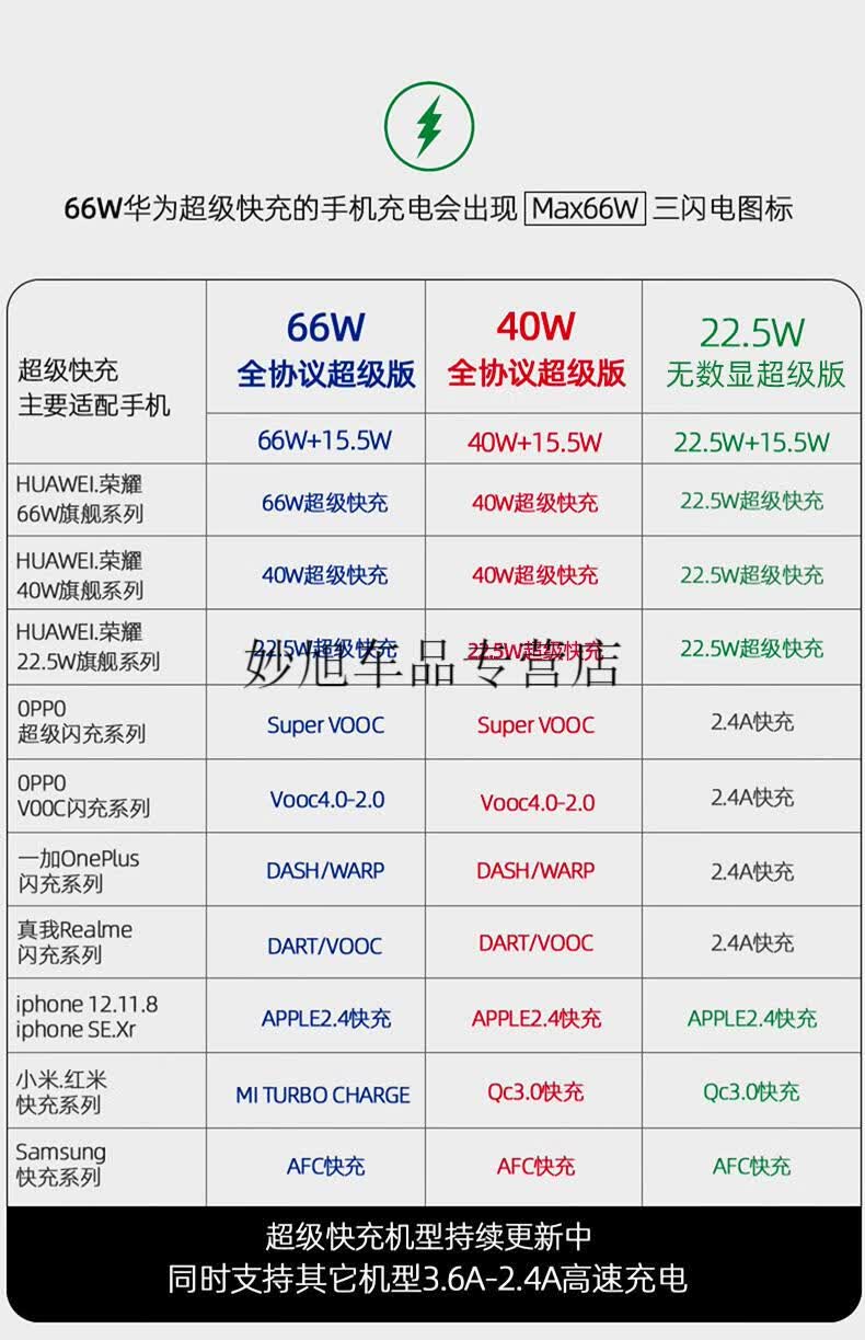 汽车冲电转换器插头66w车载充电器快充适用华为手机40w车充点烟转换