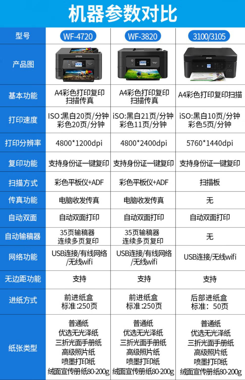 爱普生(epson)wf3720彩色打印机扫描复印一体机3820家用喷墨照片无线