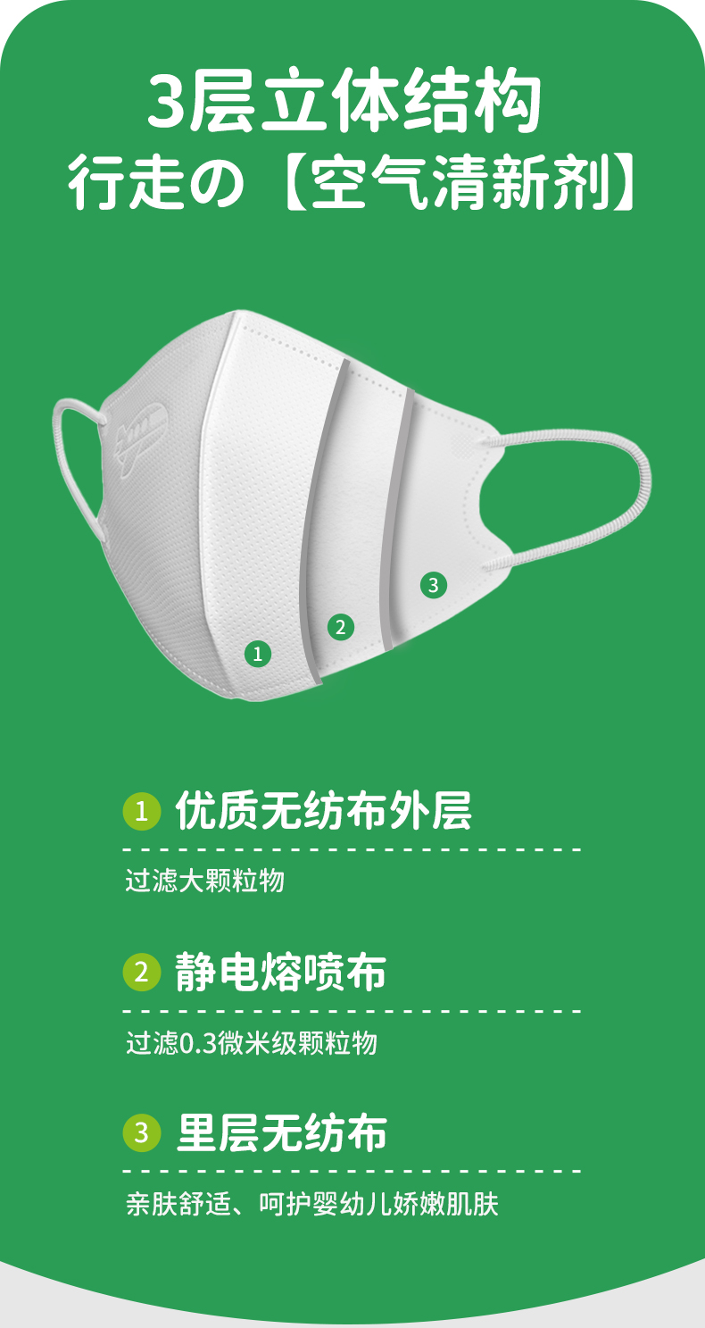 greennose绿鼻子儿童口罩婴幼儿宝宝防护罩专用透气3d立体口耳罩48