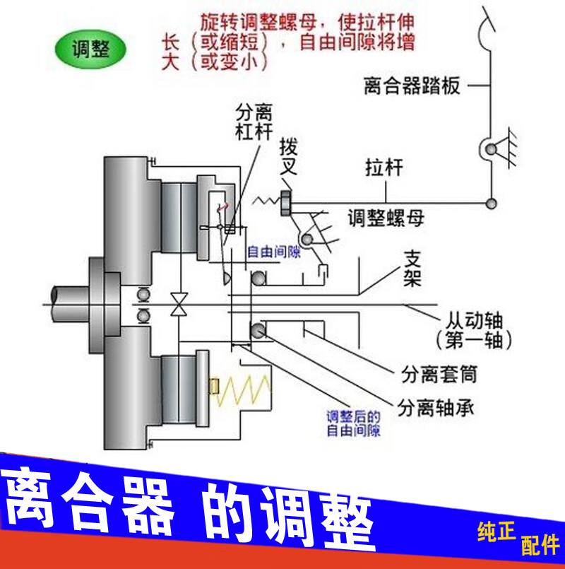 分离轴承-原厂【图片 价格 品牌 报价】-京东