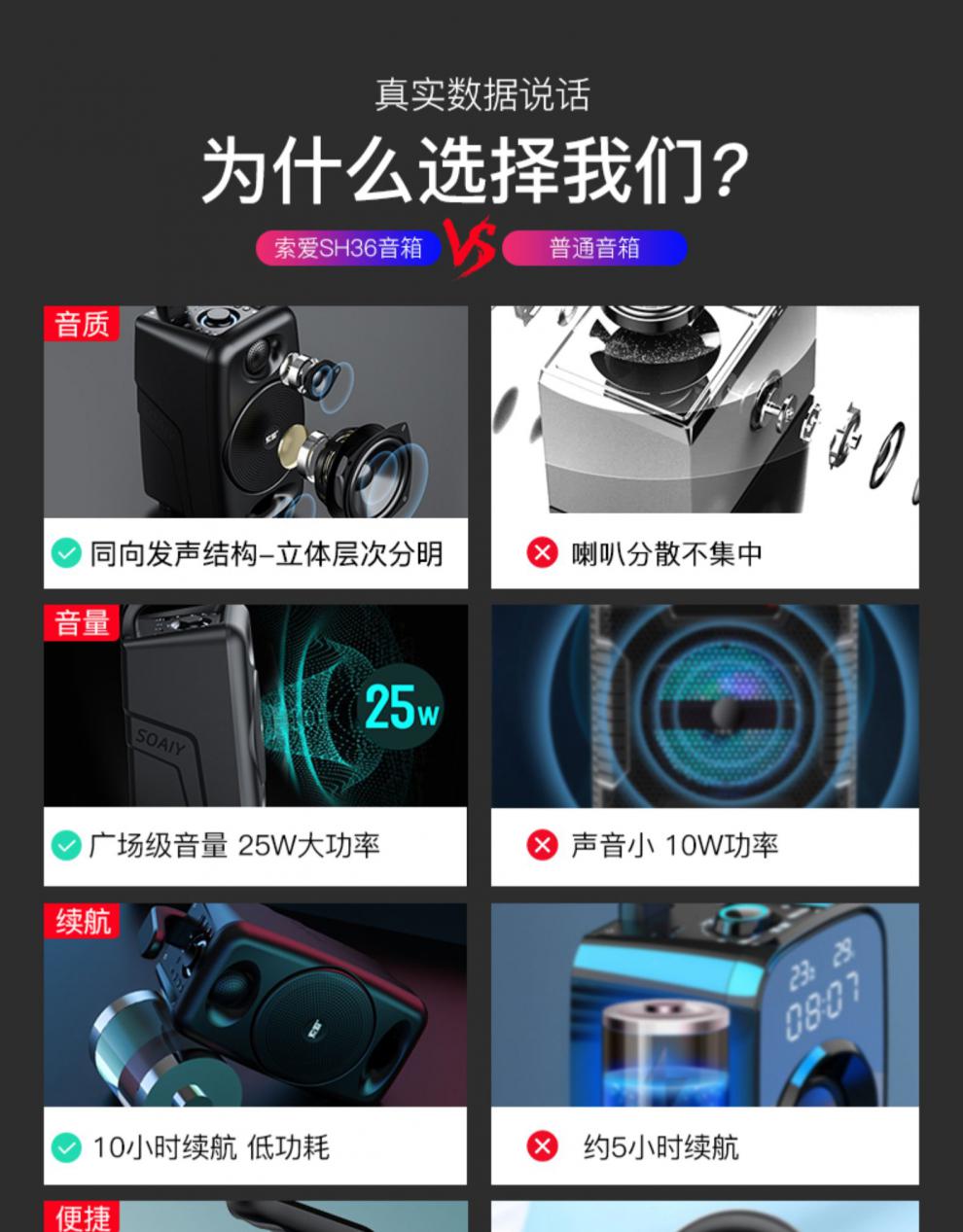 索爱SH36音箱使用说明图片