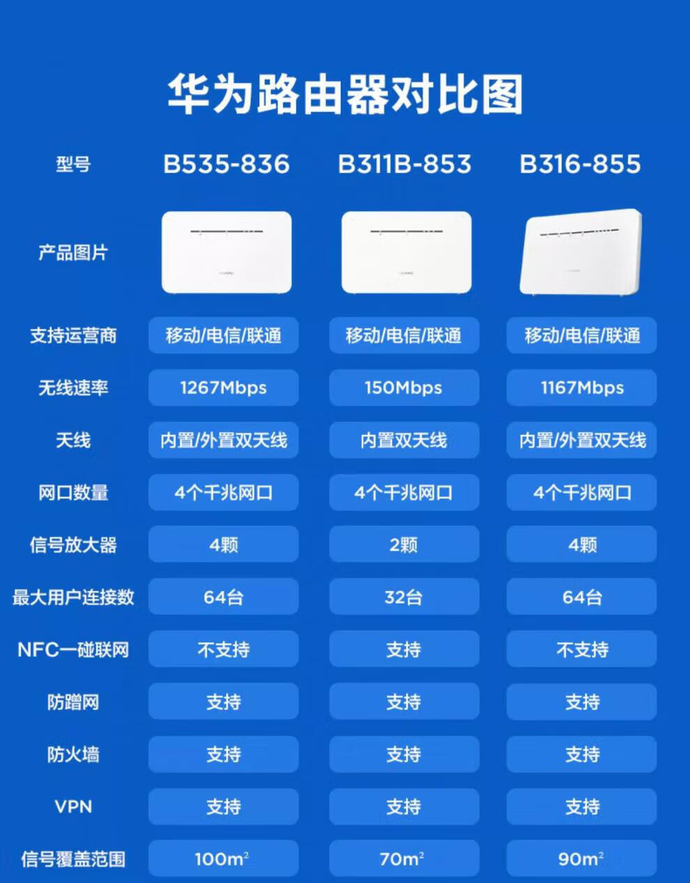 b535-836【新品华为移动路由pro 4g三网 商易享-超