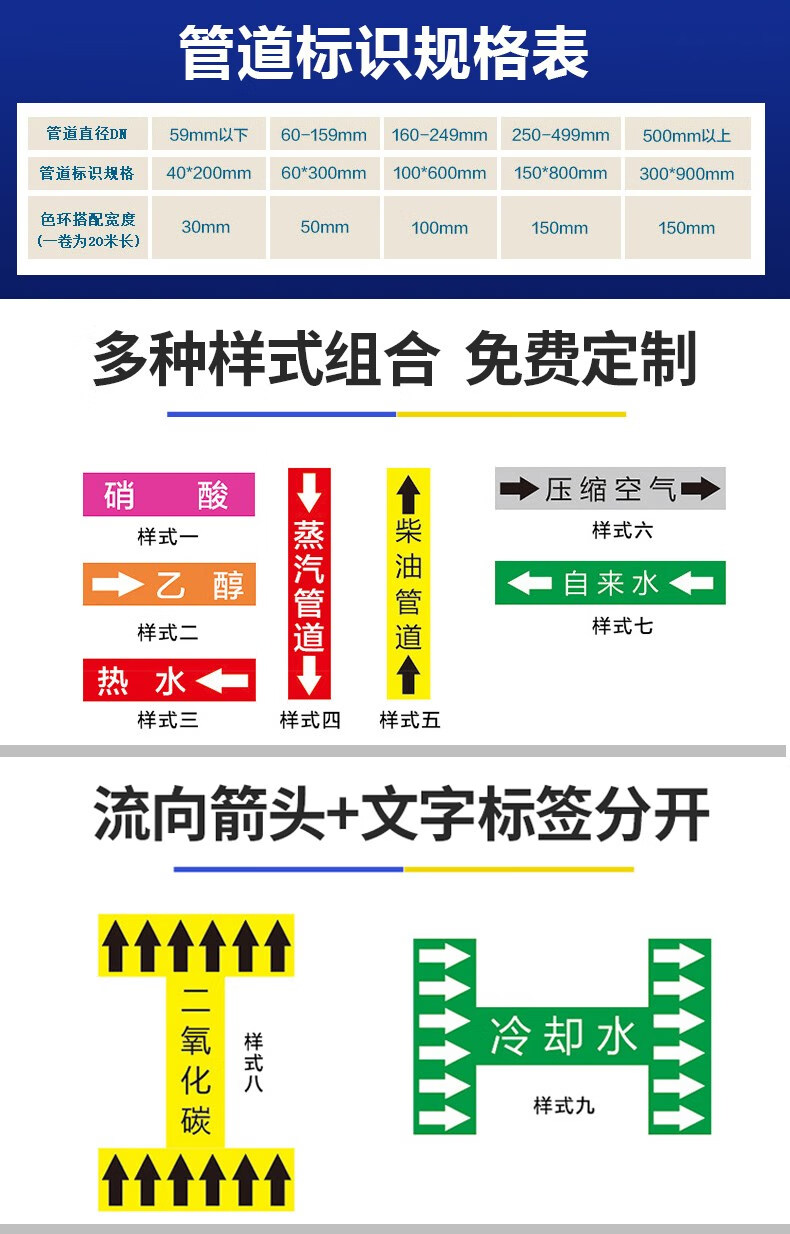 管道标识贴纸牌消防管道流向走向标识贴压缩空气工业管道箭头指示色环