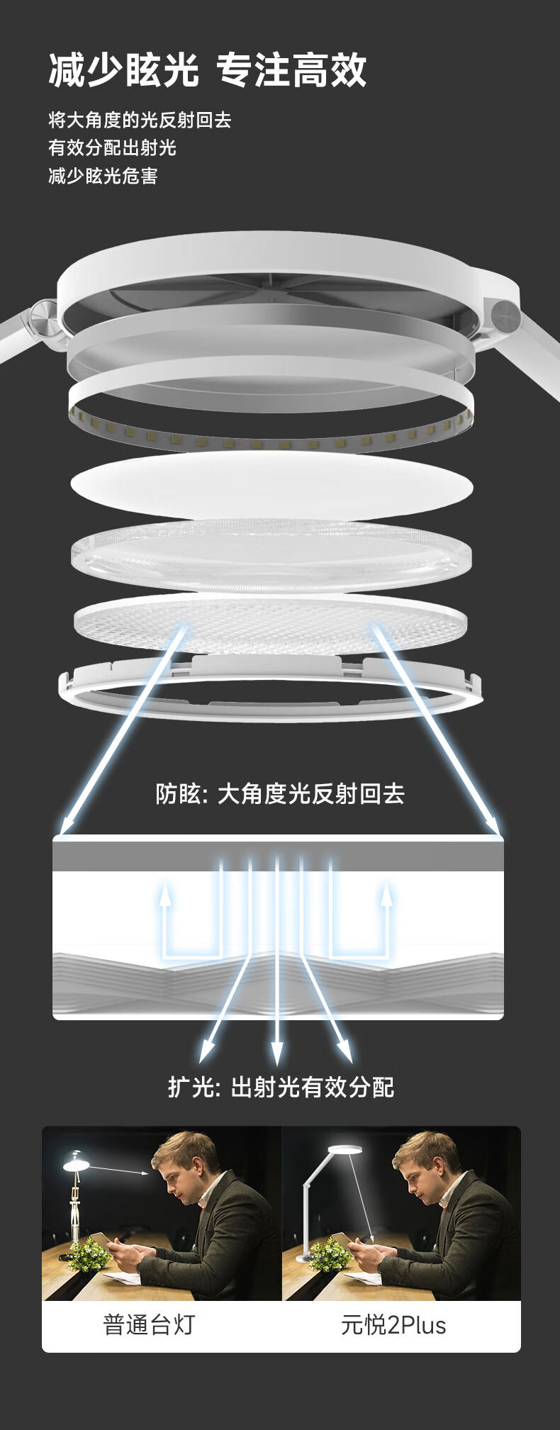 6，歐普照明（OPPLE）歐普AAA全光譜護眼兒童書桌防控學生閲讀寫作業專用學習台燈 【全光譜燈珠】【AAA級健康照明 觸摸開關