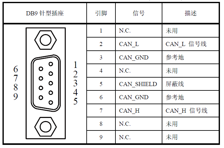 can总线 db9 终端电阻,内置120欧姆,公转母等;买10个 黑色 公转母