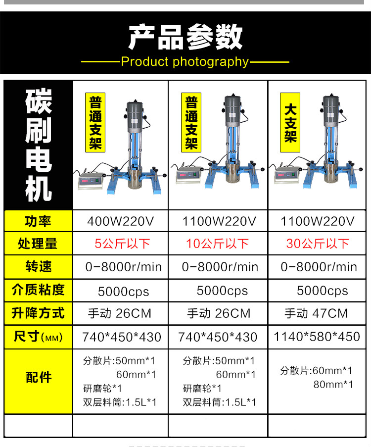  高速分散機(jī)參數(shù)_高速分散機(jī)參數(shù)怎么看