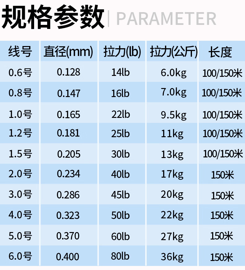 Ο65Ο65路亞線pe線路亞pe線超順滑遠投線強拉力大力馬魚線定製