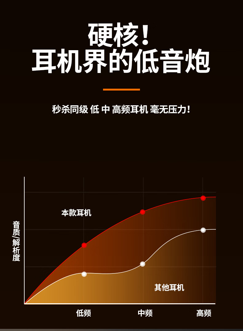 适用优学派u90u80u60u36u39学生平板电脑umix96网课通话蓝牙耳机 【】