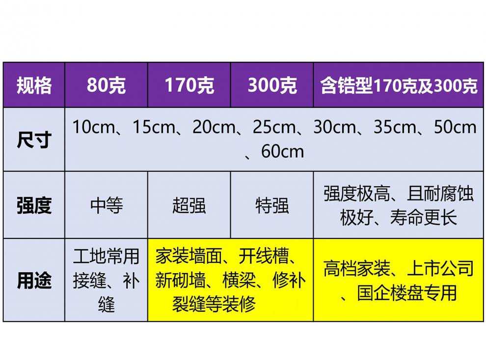 抗裂网格布规格图片