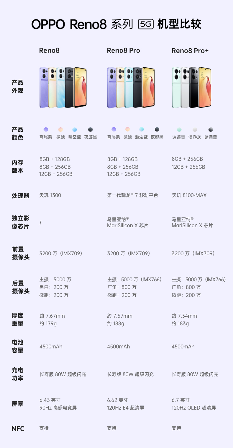 更多参数>>机身内存:256gb后摄主像素:5000万像素屏幕材质:oled直屏