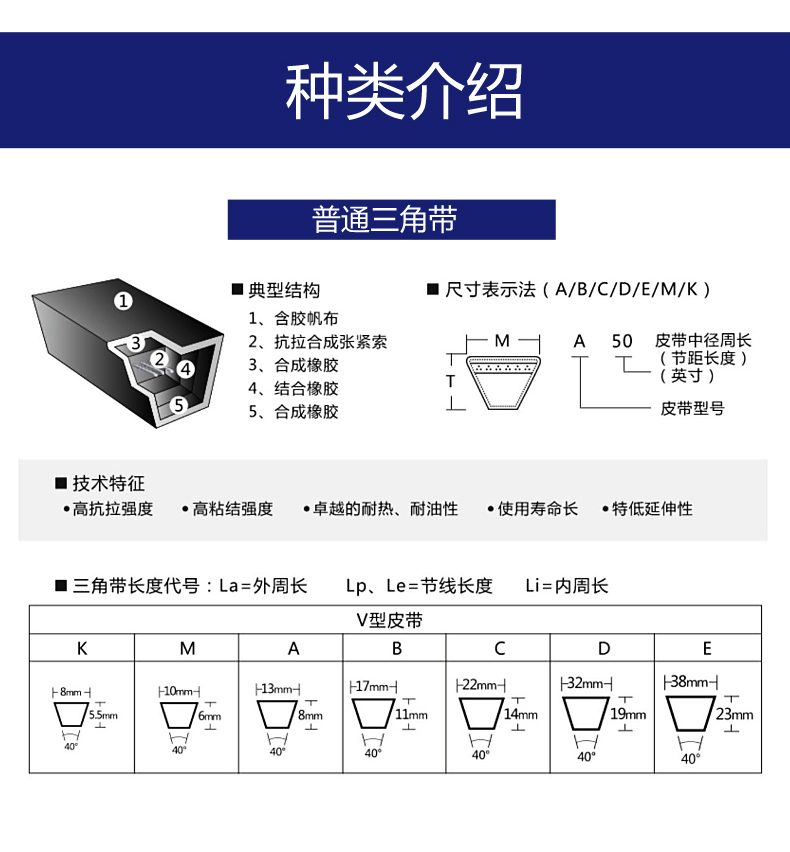 a型皮带轮槽尺寸图片