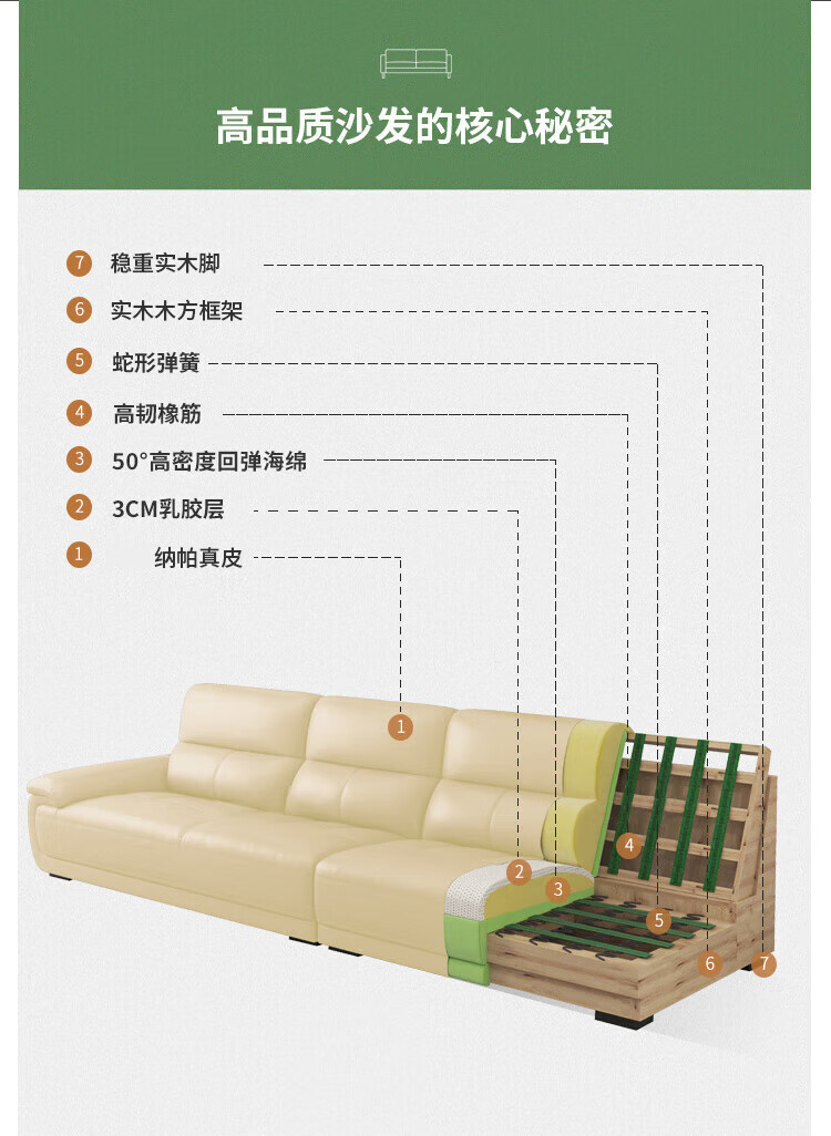 梵晟豪2024新款沙发客厅现代简约真4.1m五人米黄色四人脚踏皮沙发大小户型贵妃转角直排四人位 米黄色 五人位 4.1m 【乳胶版】+脚踏详情图片8