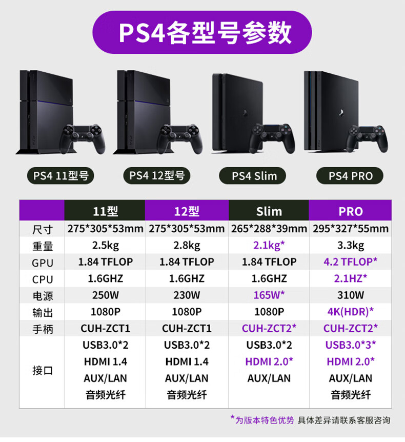 72主机pro准新二手游戏机 9成新 【11型号】 拷满游戏 500gb 套餐一