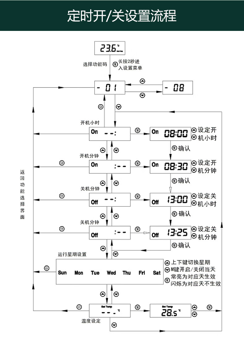 约克中央空调控制面板rs485水机中央空调温控器联网控制面板风机盘管