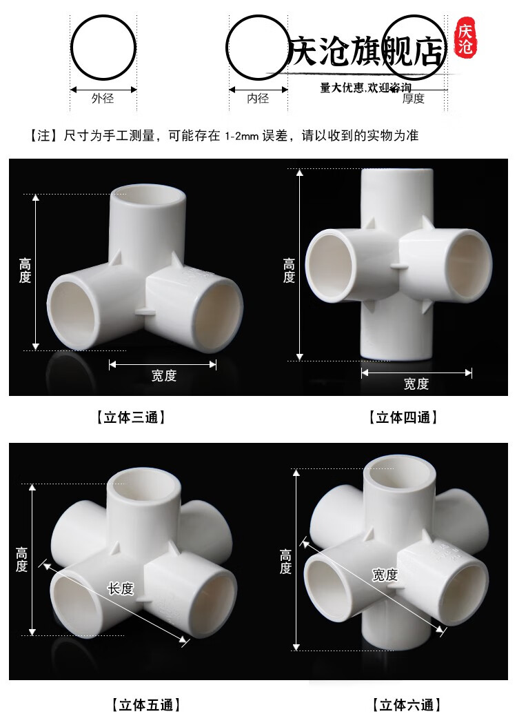 pvc水管接头名称图片