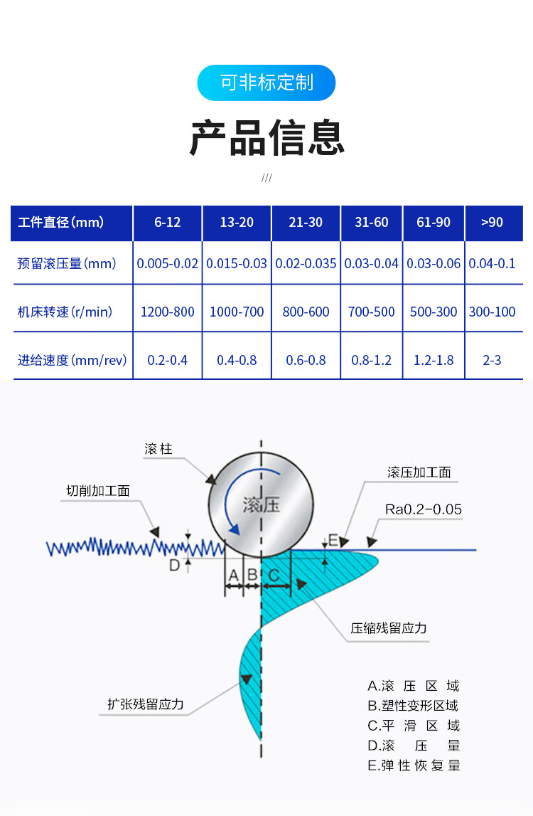 镜面滚压刀旋转式滚刀滚光刀挤光挤压刀内径内孔直柄锥柄非标定制