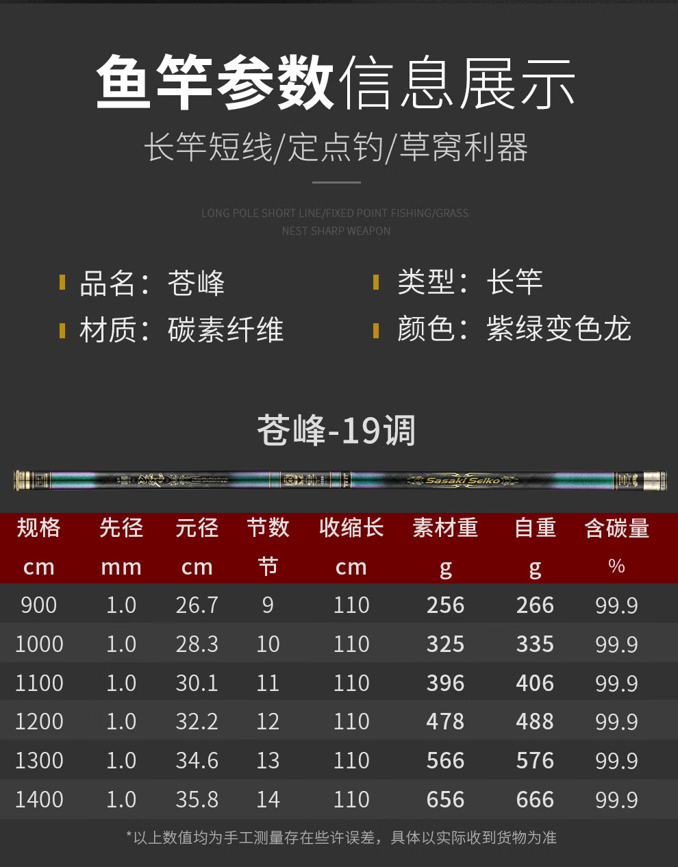 千代松 佐崎精工日本进口碳素长竿 超硬12米10米炮竿 手竿钓鱼溪流 14