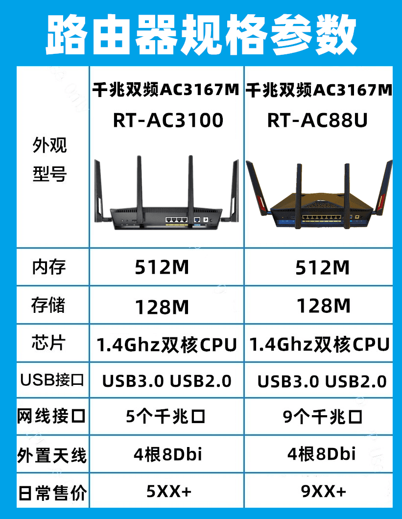 梅林华硕rtac3100双频千兆有线企业级wifi无线路由器ac88uax88美版