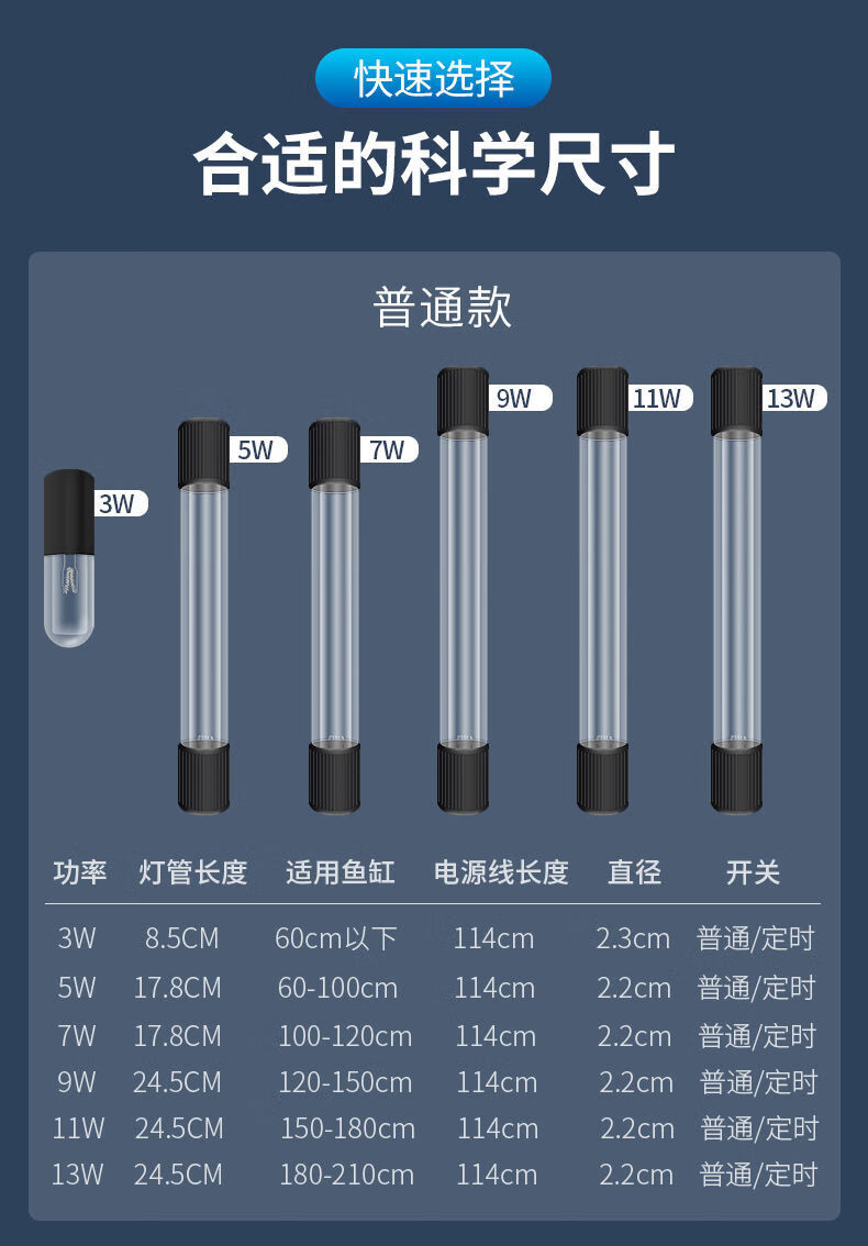 紫外线灯安装图图片