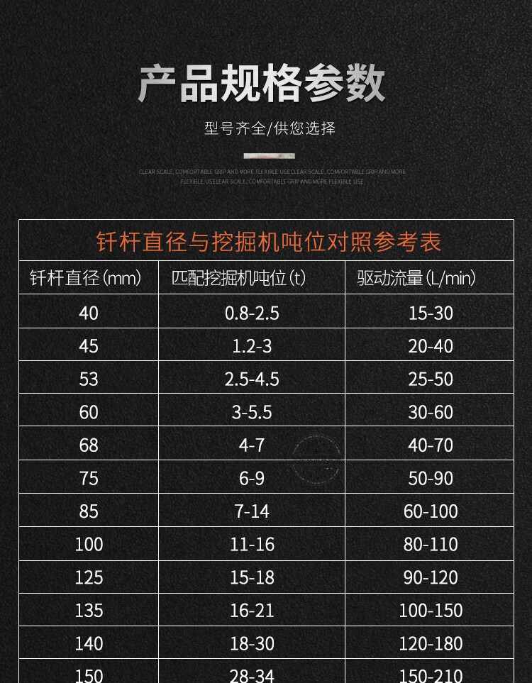 140破碎锤参数图片