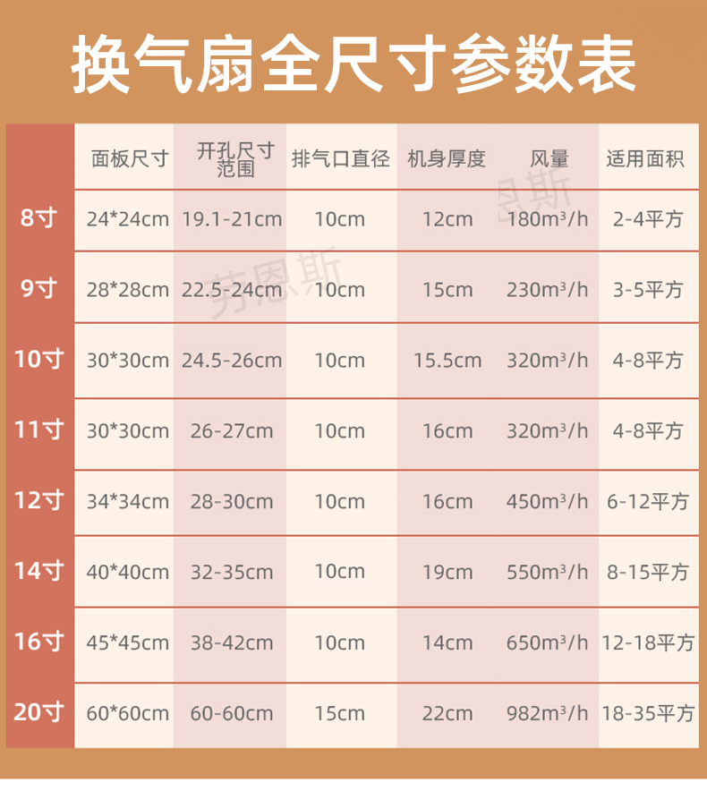 风扇尺寸图图片