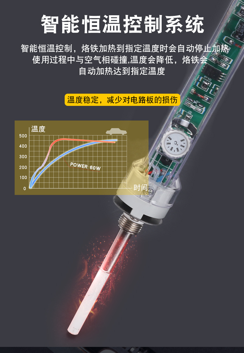 内热电烙铁图片及价格图片