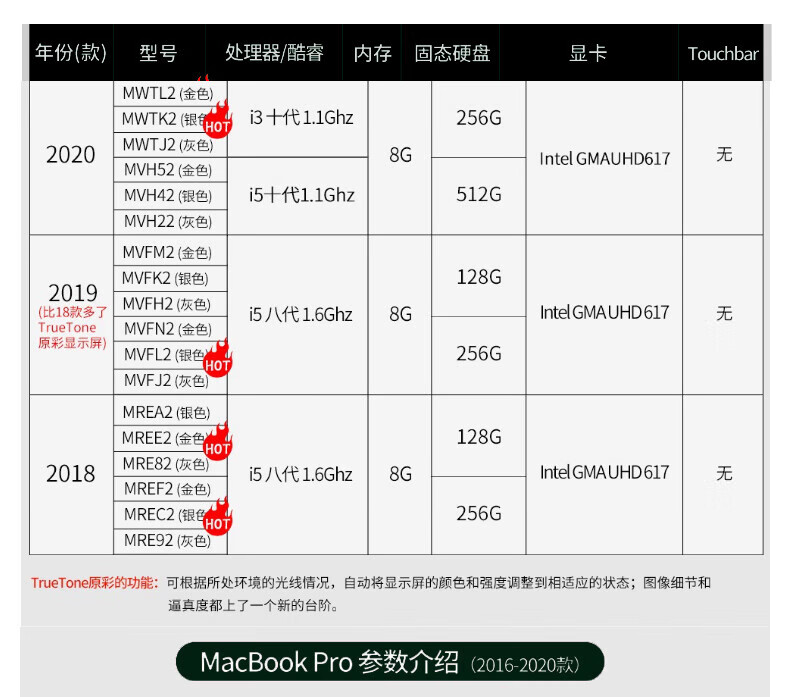 5，蘋果二手筆記本電腦AppleMacBook Air/Pro 商務辦公學習輕薄追劇設計制圖剪輯金屬機身 95新17款【秒殺福利】XT2灰XU2銀8G256