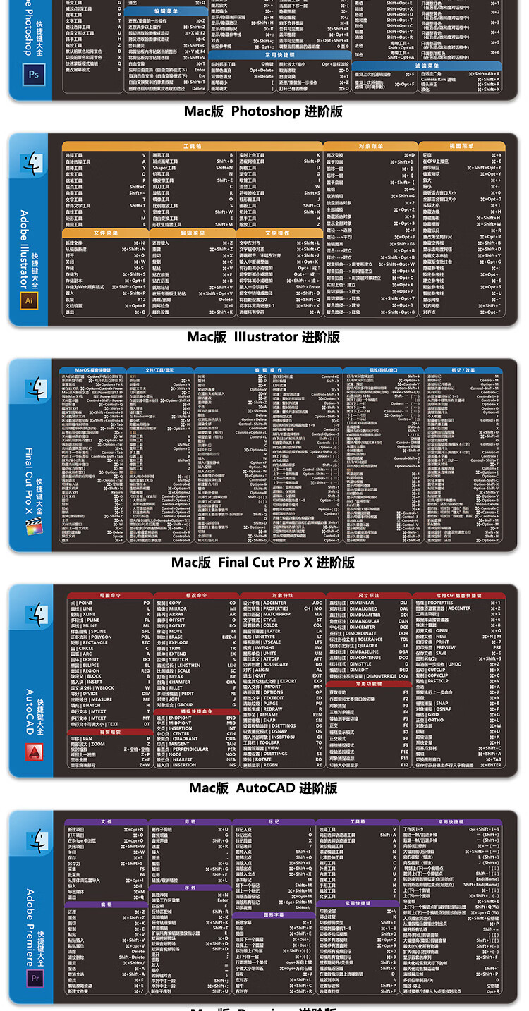 【京选好物】mac快捷键鼠标垫 苹果电脑鼠标垫大mac笔记本电脑快捷键