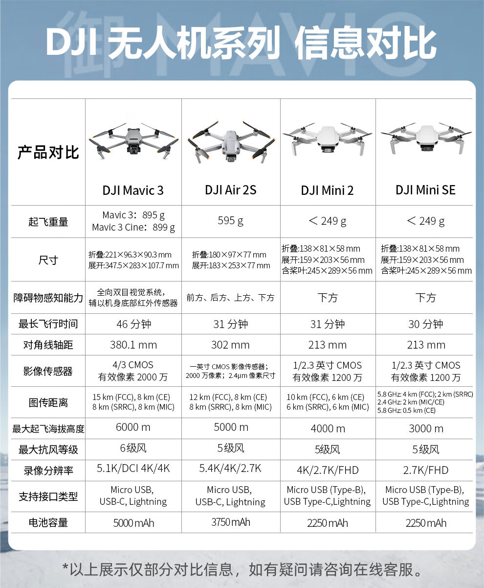 更多参数>>适用场景:旅行,家庭团聚,直播感知系统类型:多方向避障最大