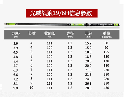 光威鱼竿价格表13米图片