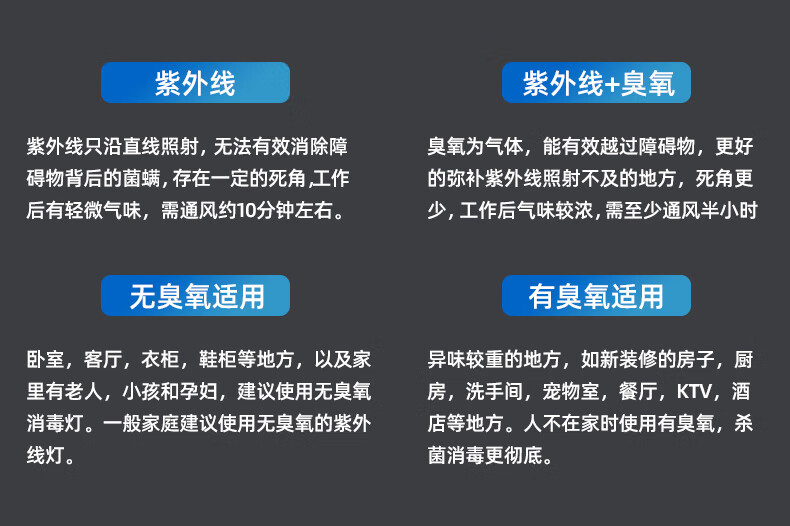 医用级消字号紫外线消毒灯诊所幼儿园医院石英除螨消毒灯管灯消毒灯